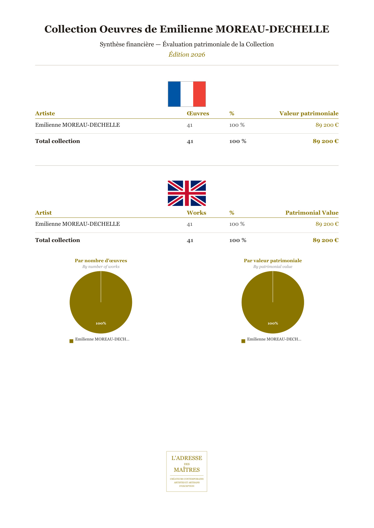 Informe de análisis y recomendaciones para compradores y coleccionistas