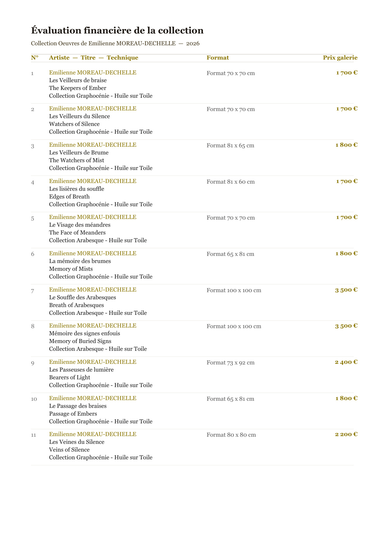 Informe de análisis y recomendaciones para compradores y coleccionistas