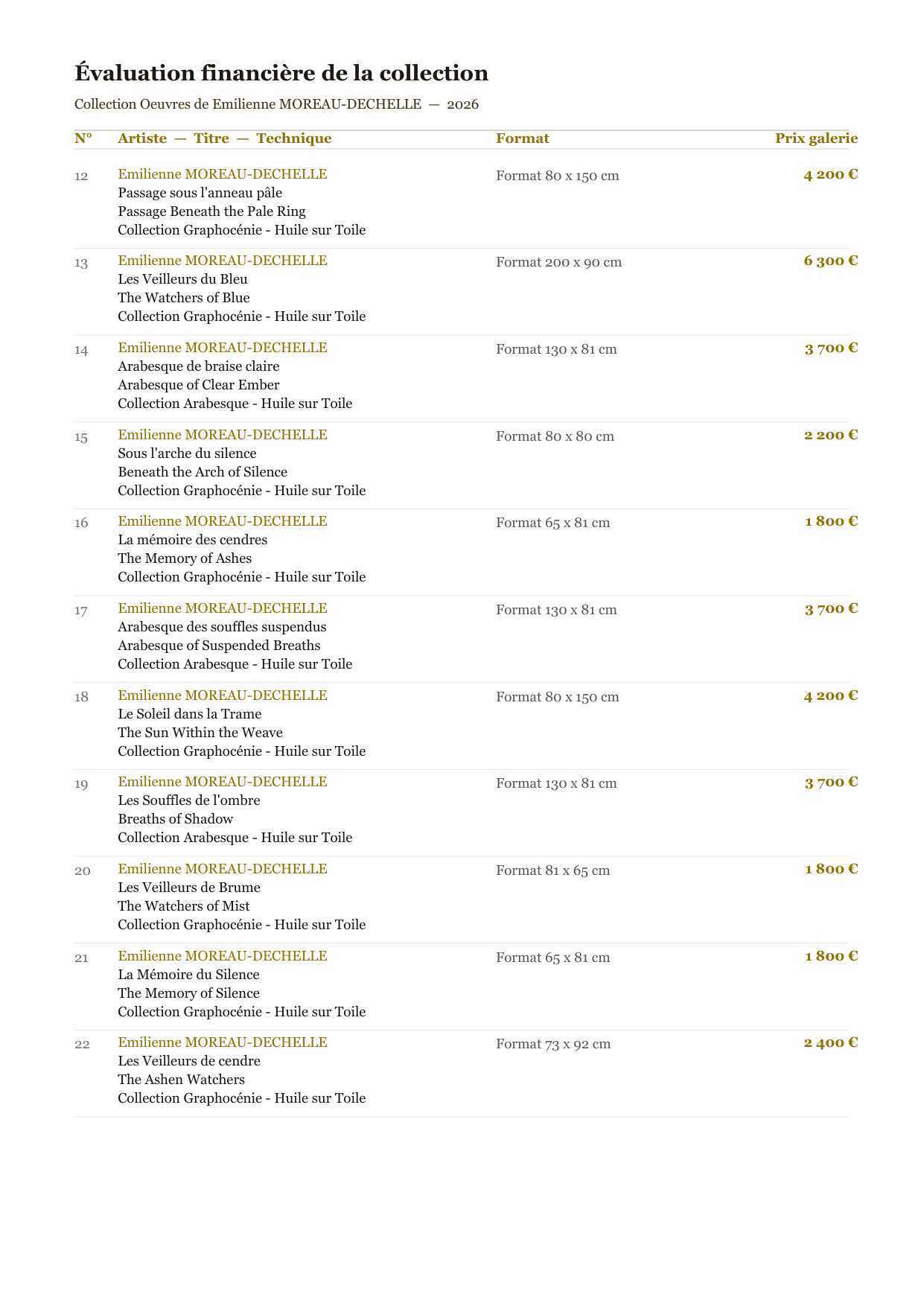 Informe de análisis y recomendaciones para compradores y coleccionistas