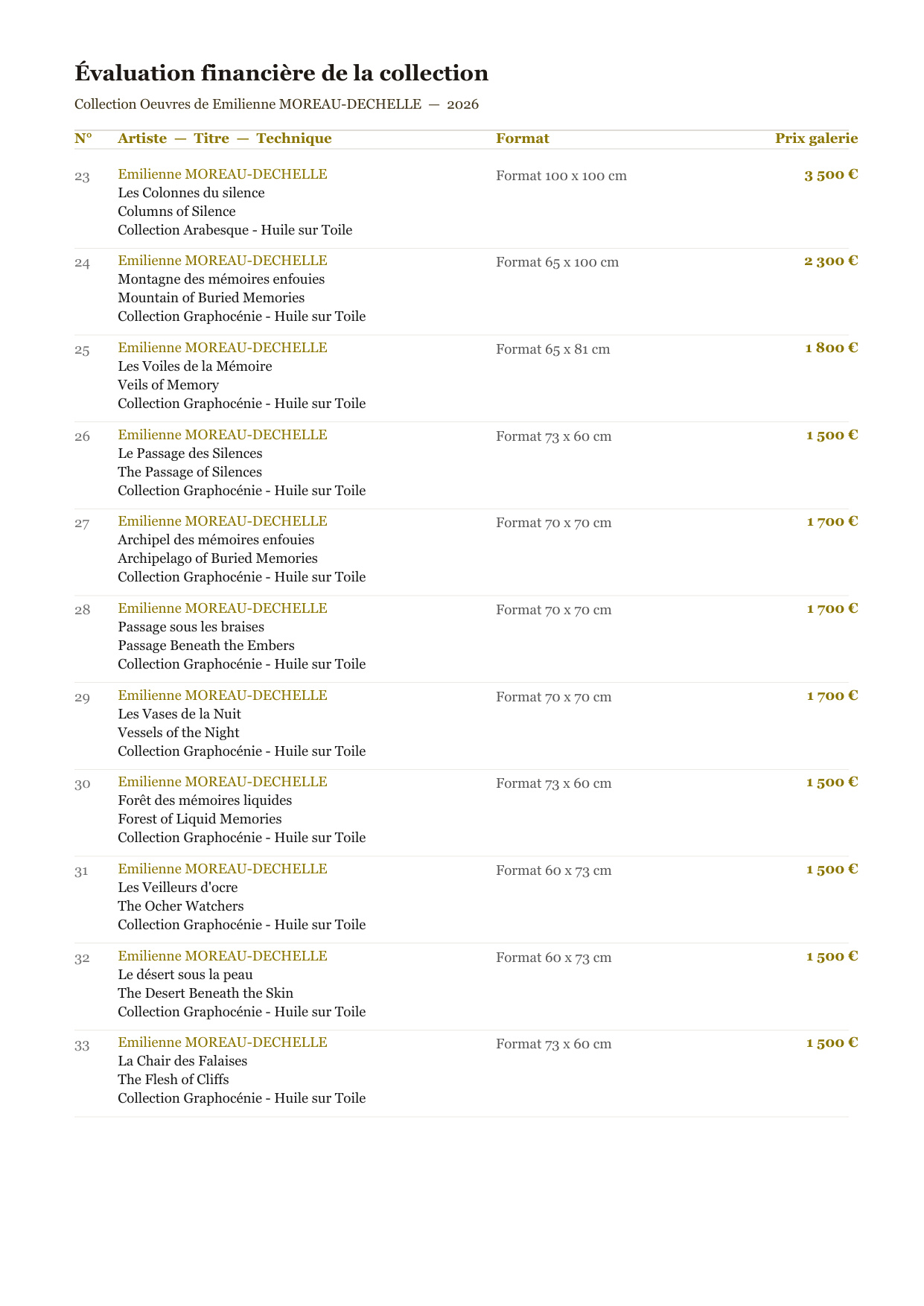 Informe de análisis y recomendaciones para compradores y coleccionistas