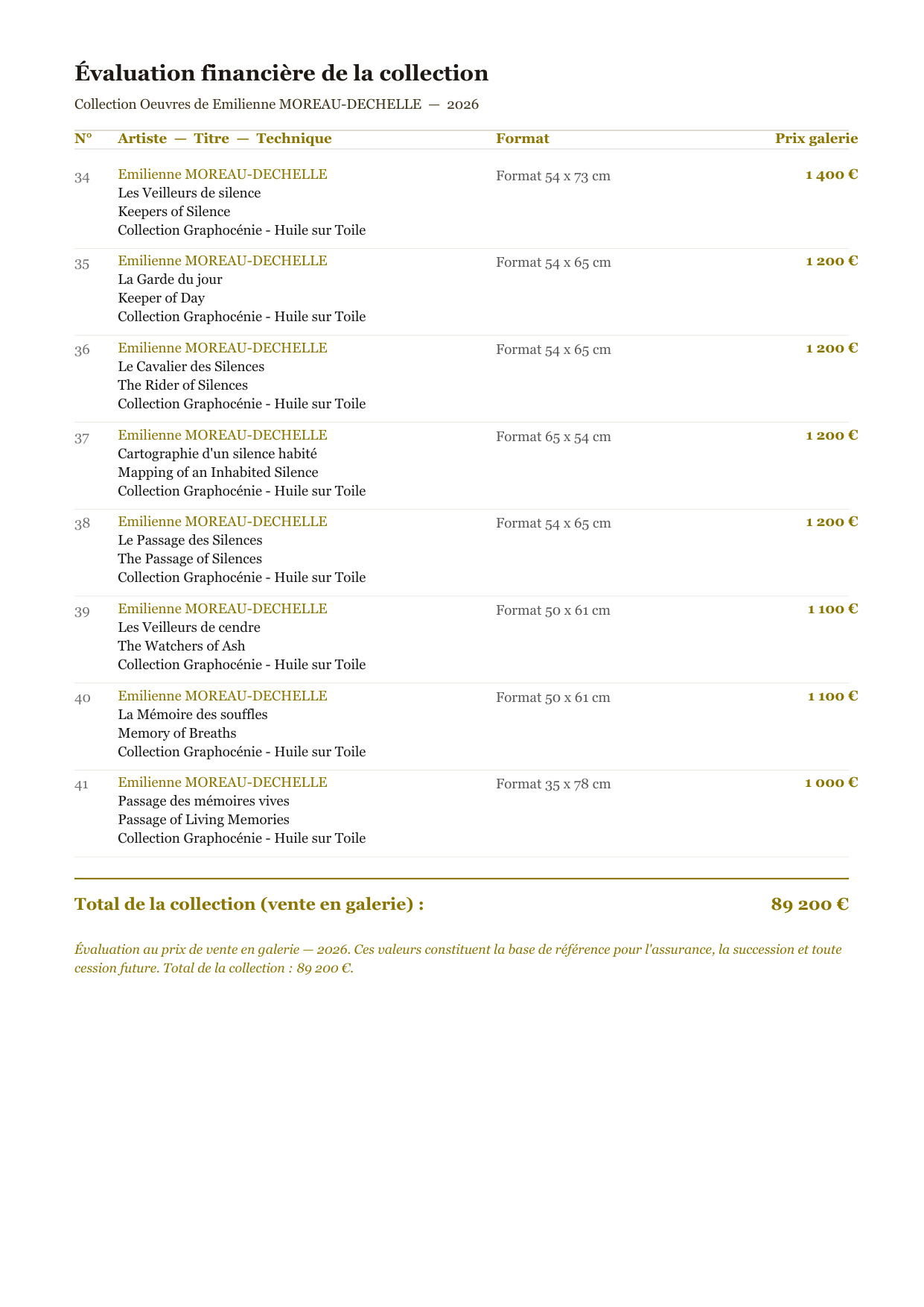 Informe de análisis y recomendaciones para compradores y coleccionistas